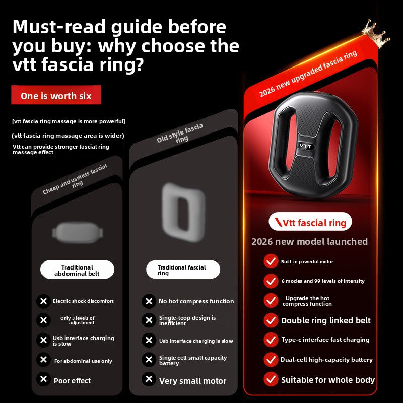 Vibrating Fascia Ring